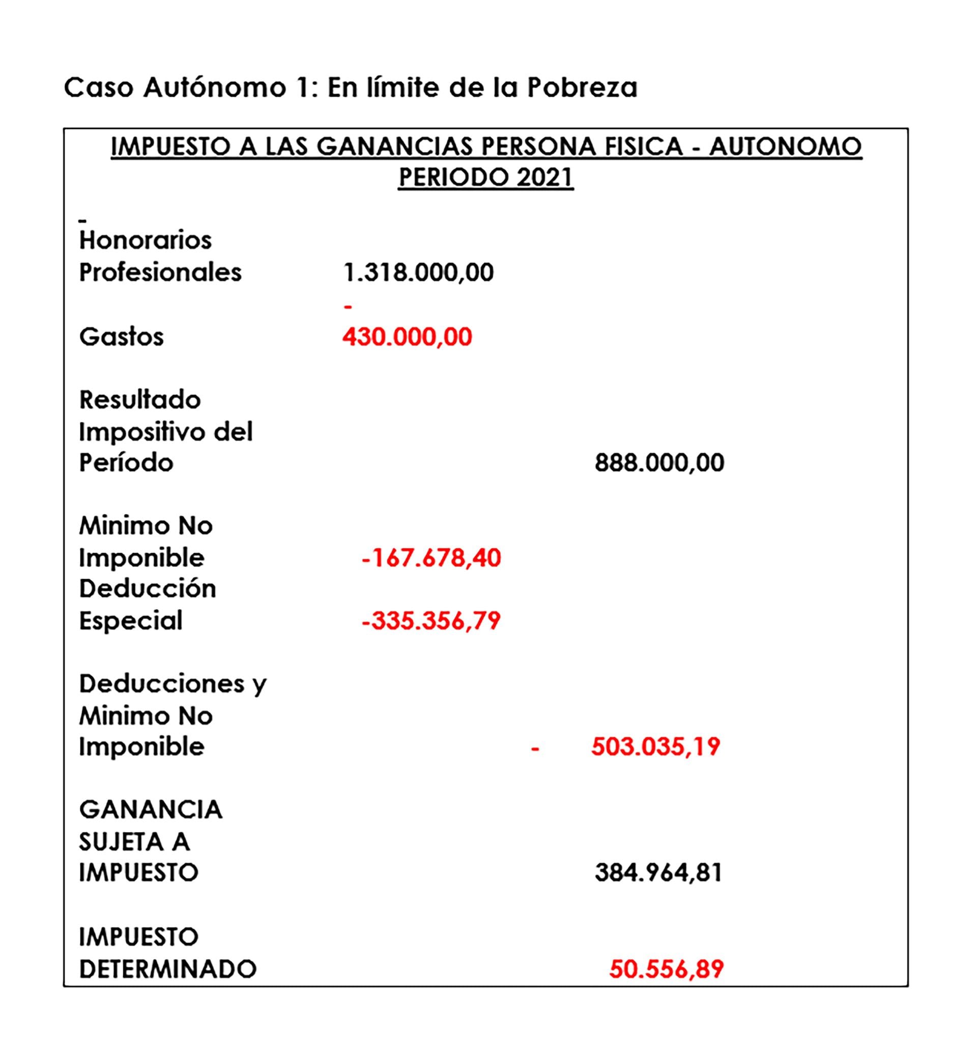 Imposto de renda e trabalhadores autônomos