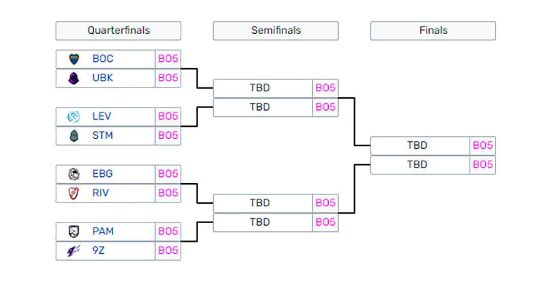 Ouverture de la ligue LVP Master Flow - Clés éliminatoires - Quarts de finale