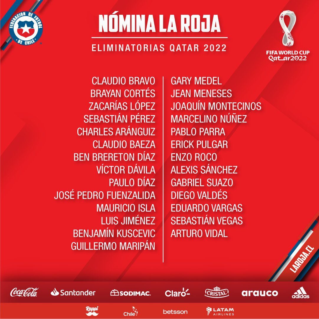 Liste des joueurs du Chili qui ont joué contre le Brésil et l'Uruguay.