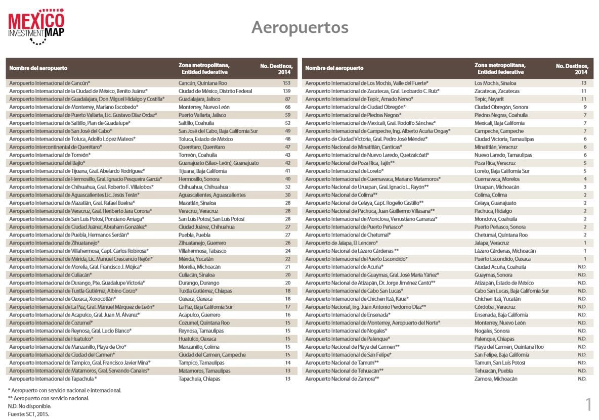 Airports_Mexique