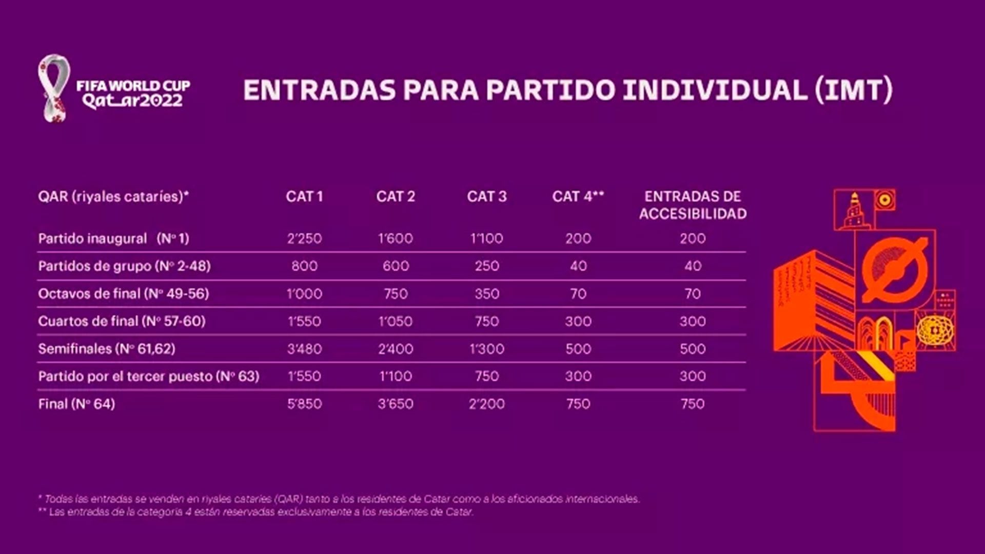 preços dos ingressos para o Catar