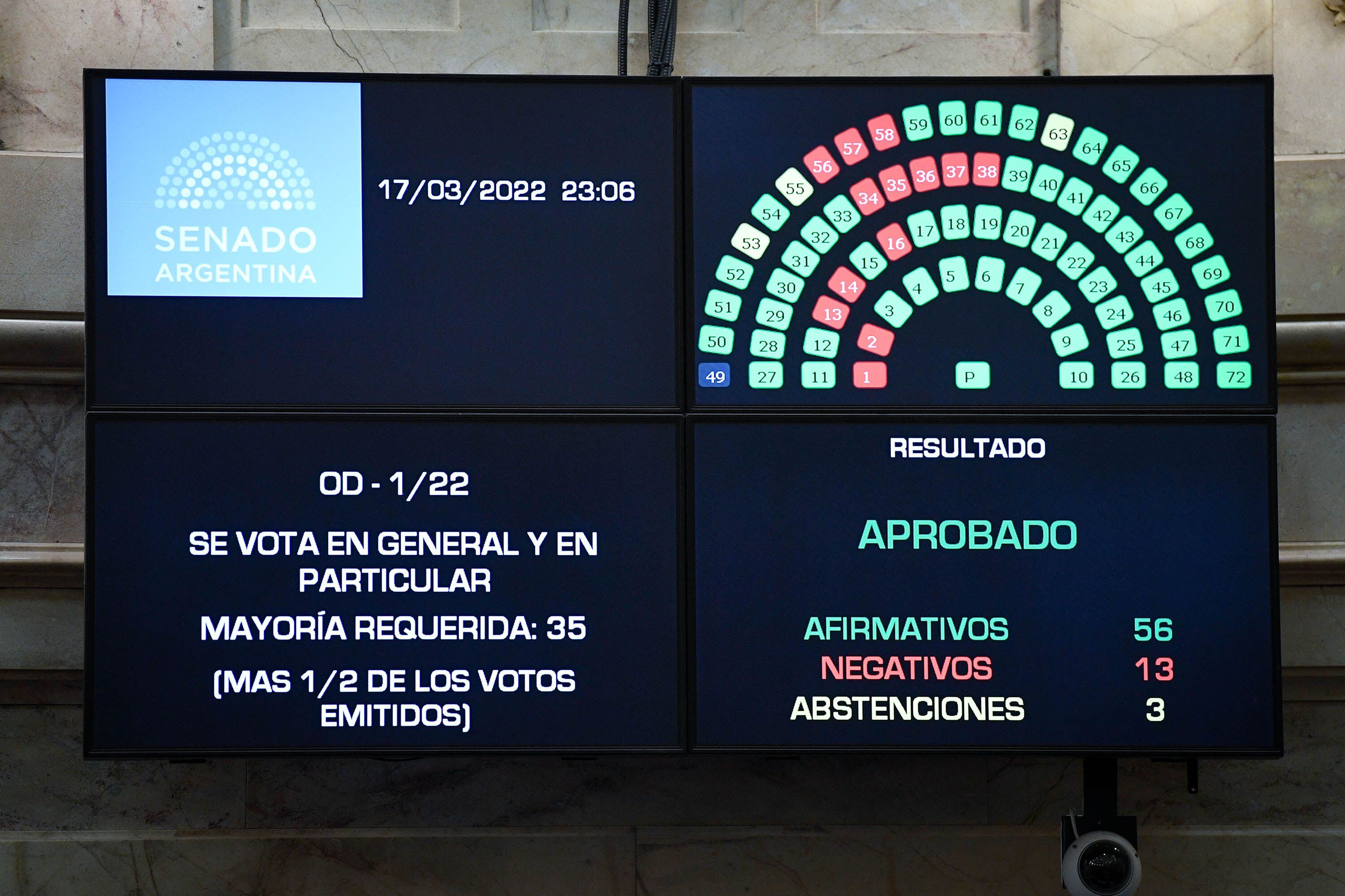 SENATE - VOTE ON REFINANCING IMF