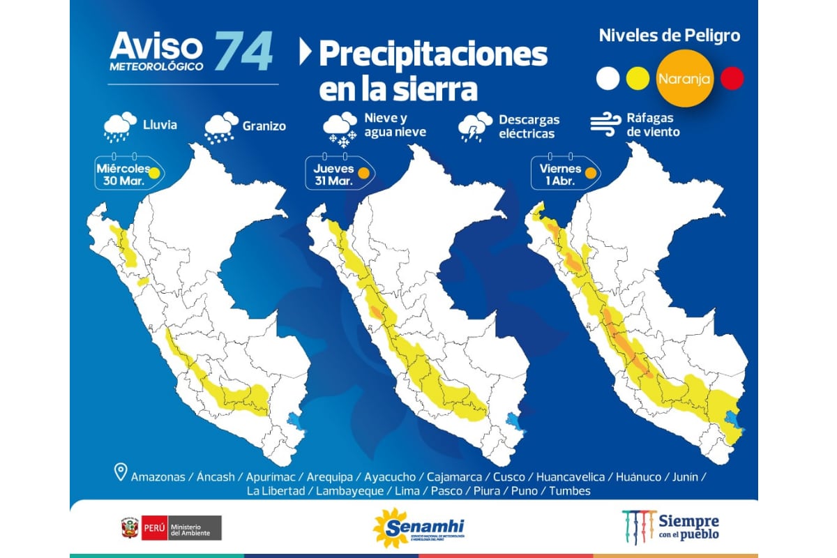 Senamhi : obtenir les prévisions météo pour aujourd'hui Mercredi 30 mars 2022