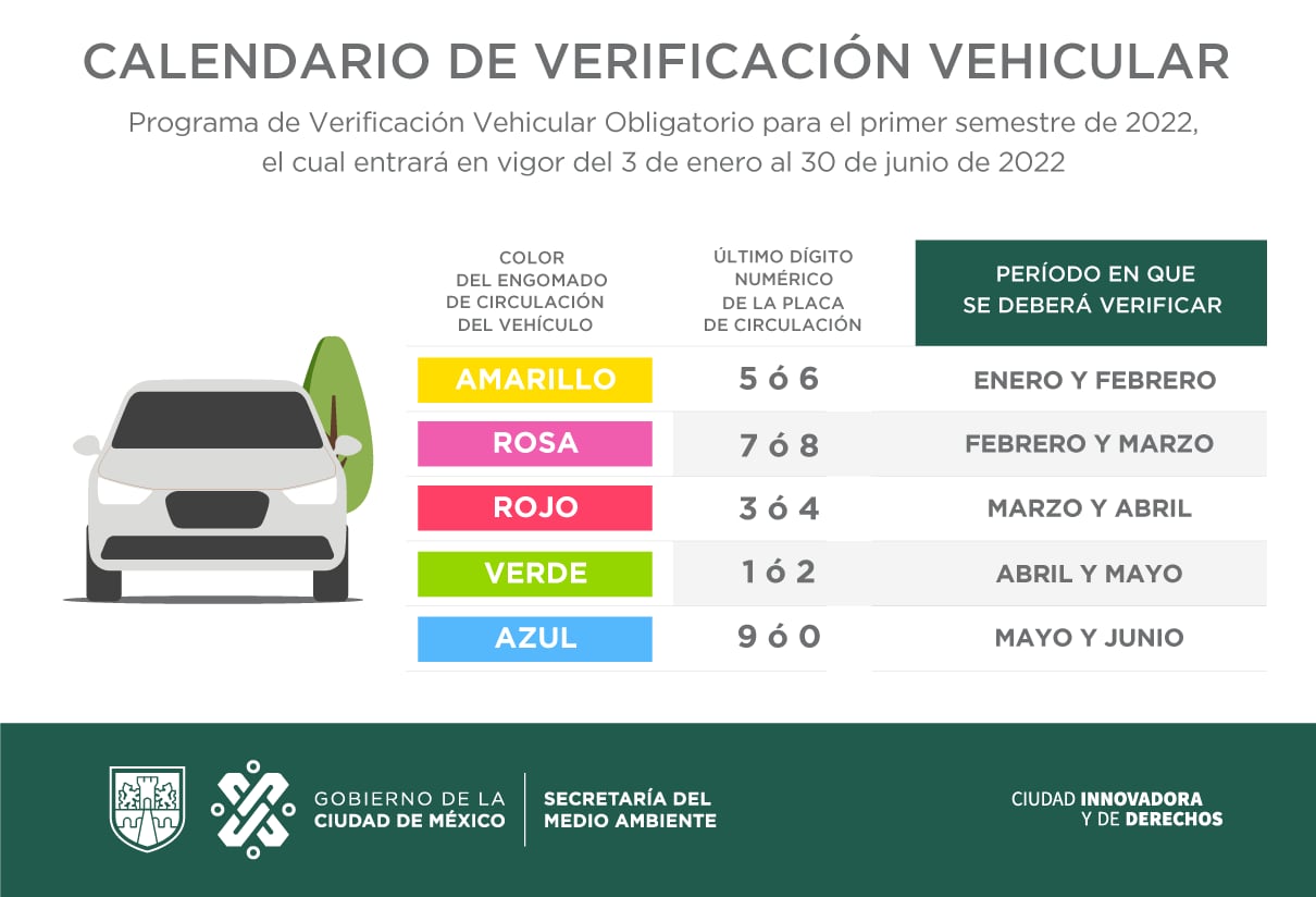 verificação 2022. (Secretaria do Meio Ambiente)