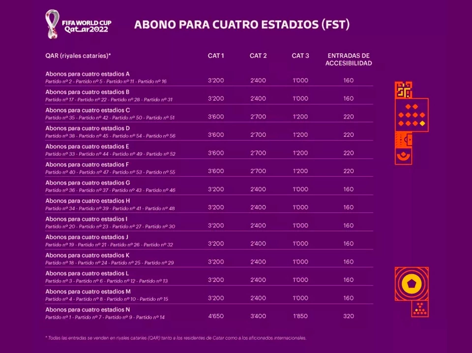 preços dos ingressos para o Catar