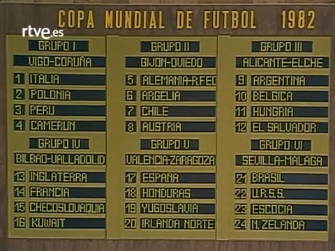 Le tirage au sort embarrassant de la Coupe du monde 82