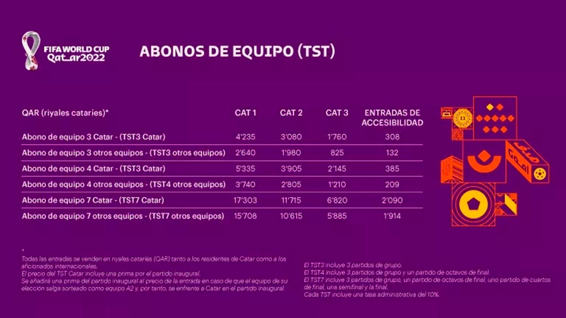 preços dos ingressos para o Catar