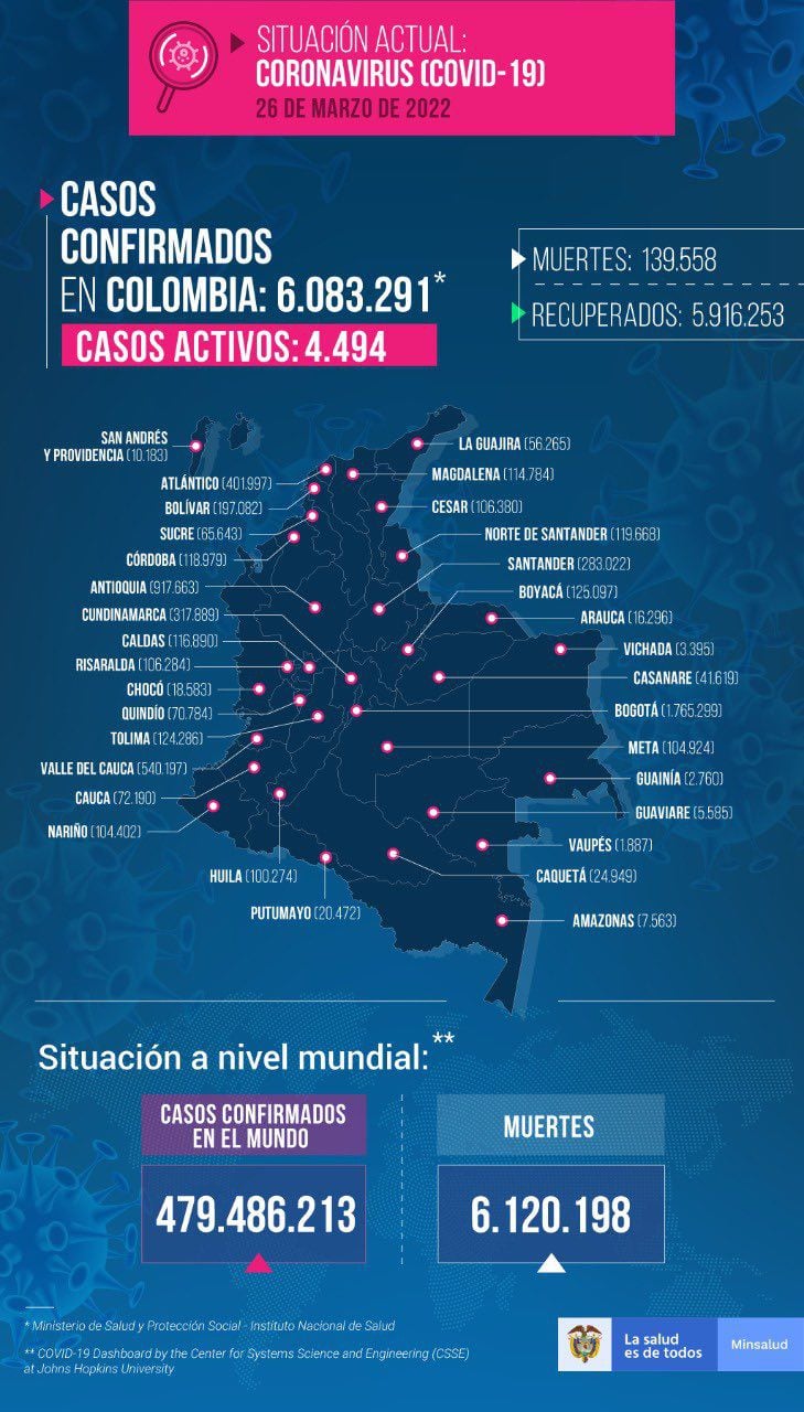 Rapport Santé Covid Min 26 mars