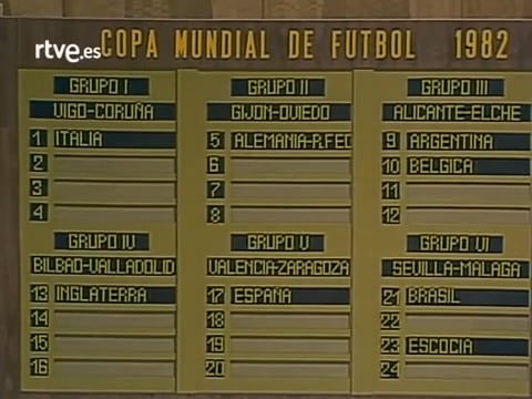 Le tirage au sort embarrassant de la Coupe du monde 82