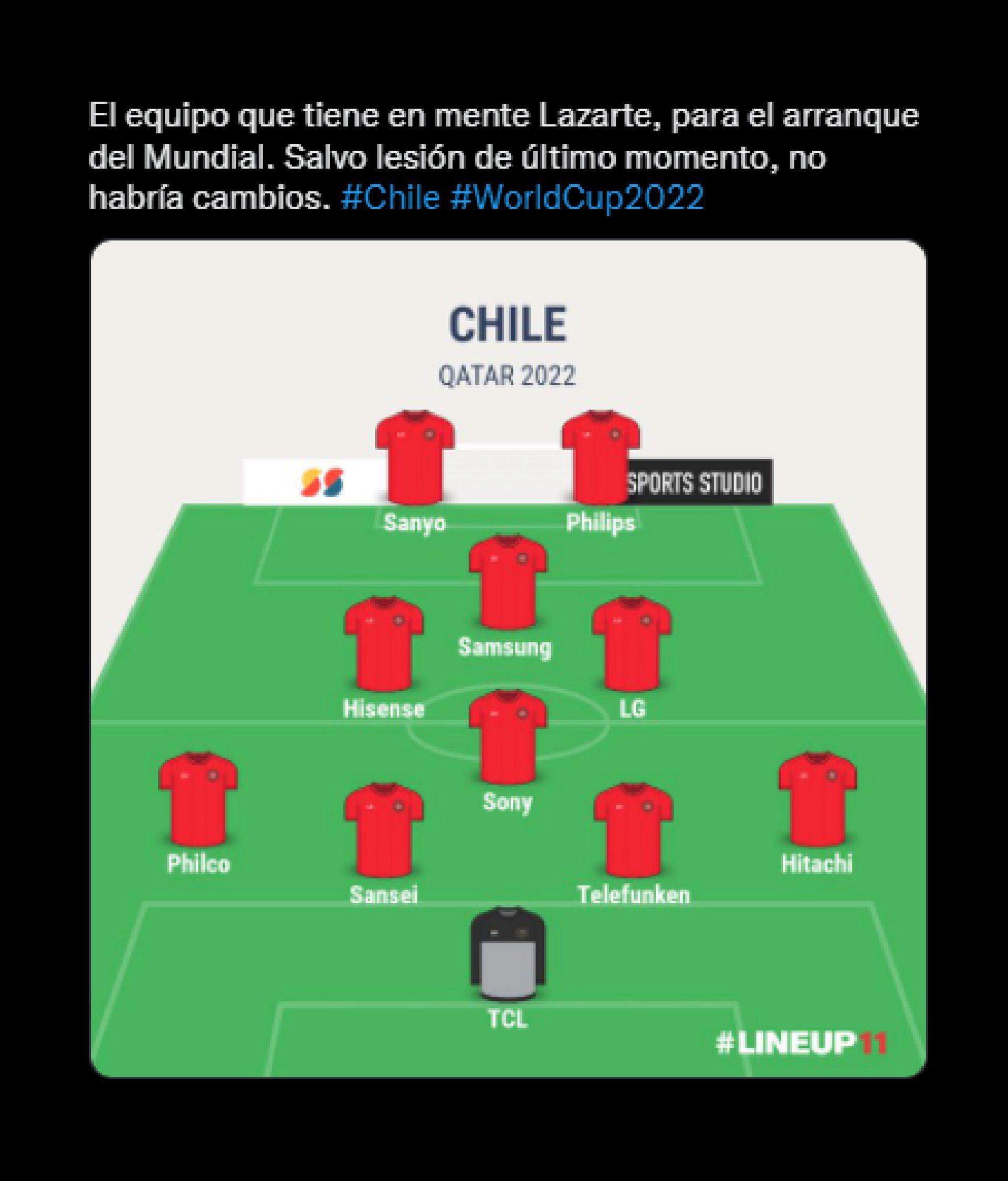 ELIMINAÇÃO DE MEMES DO CHILE E DA COLÔMBIA DA COPA DO MUNDO DO QATAR