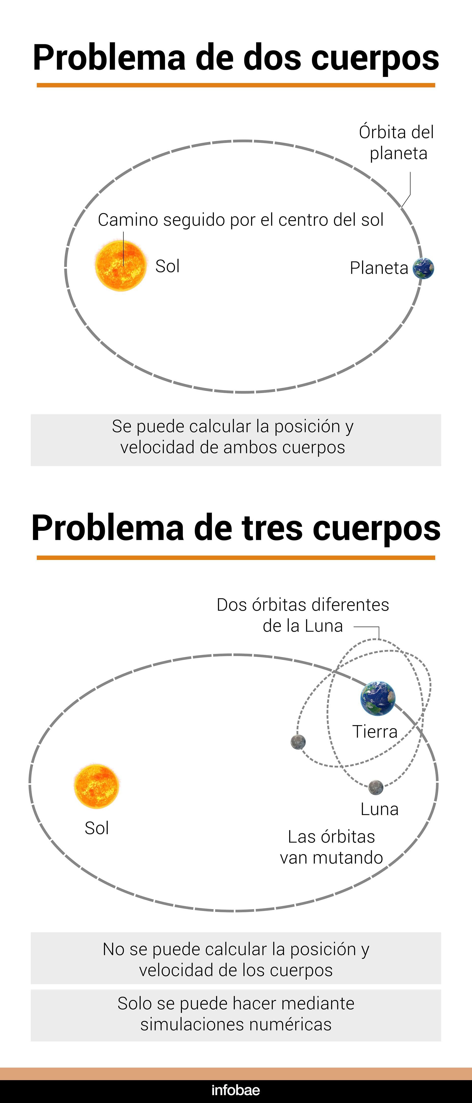 infografia