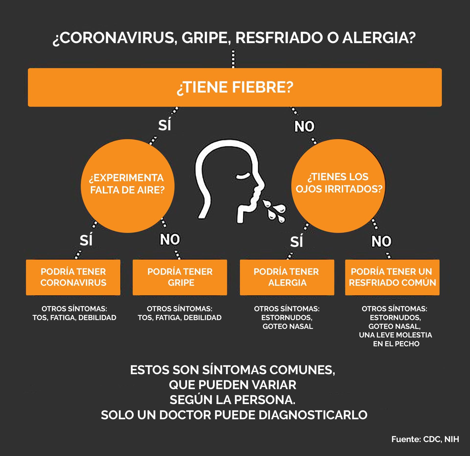Infobae