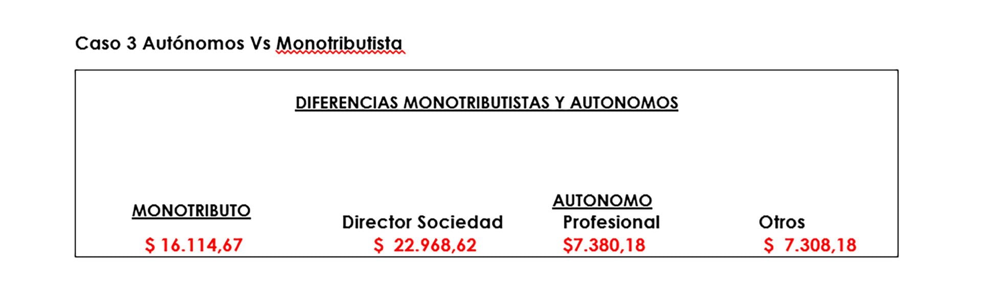 Imposto de renda e trabalhadores autônomos