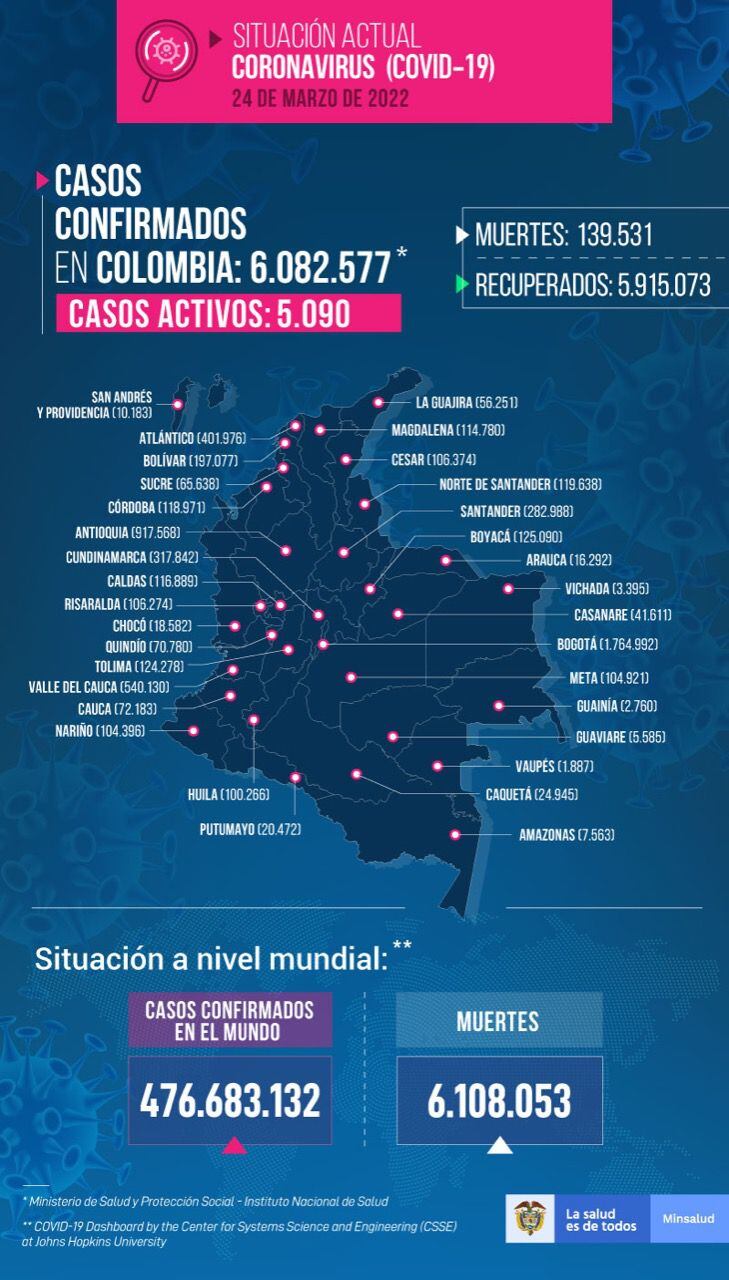 Covid Col 24/03/22