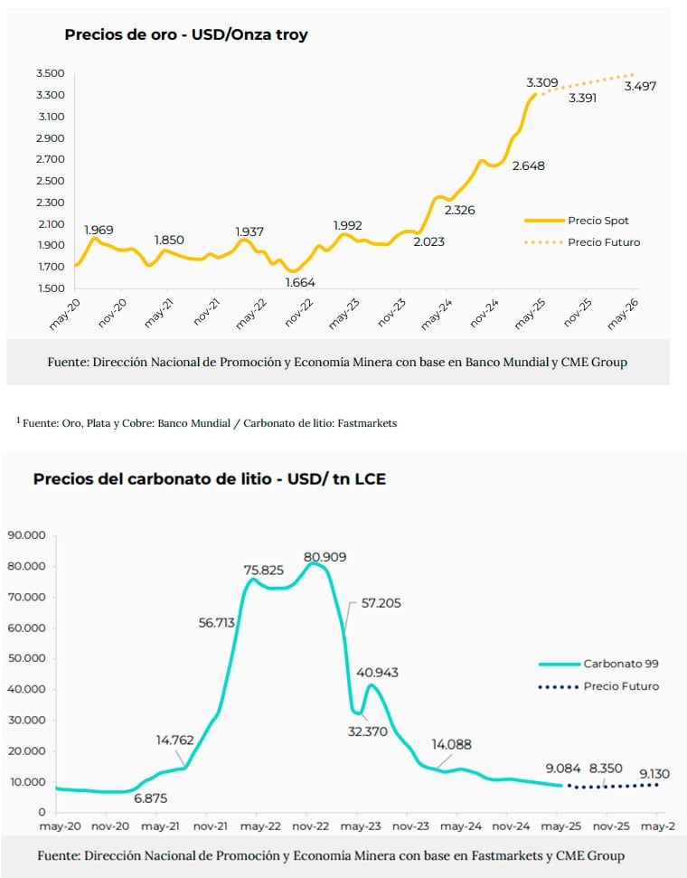 infografia