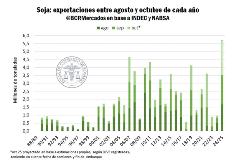 infografia