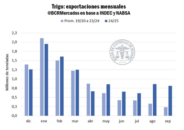 infografia