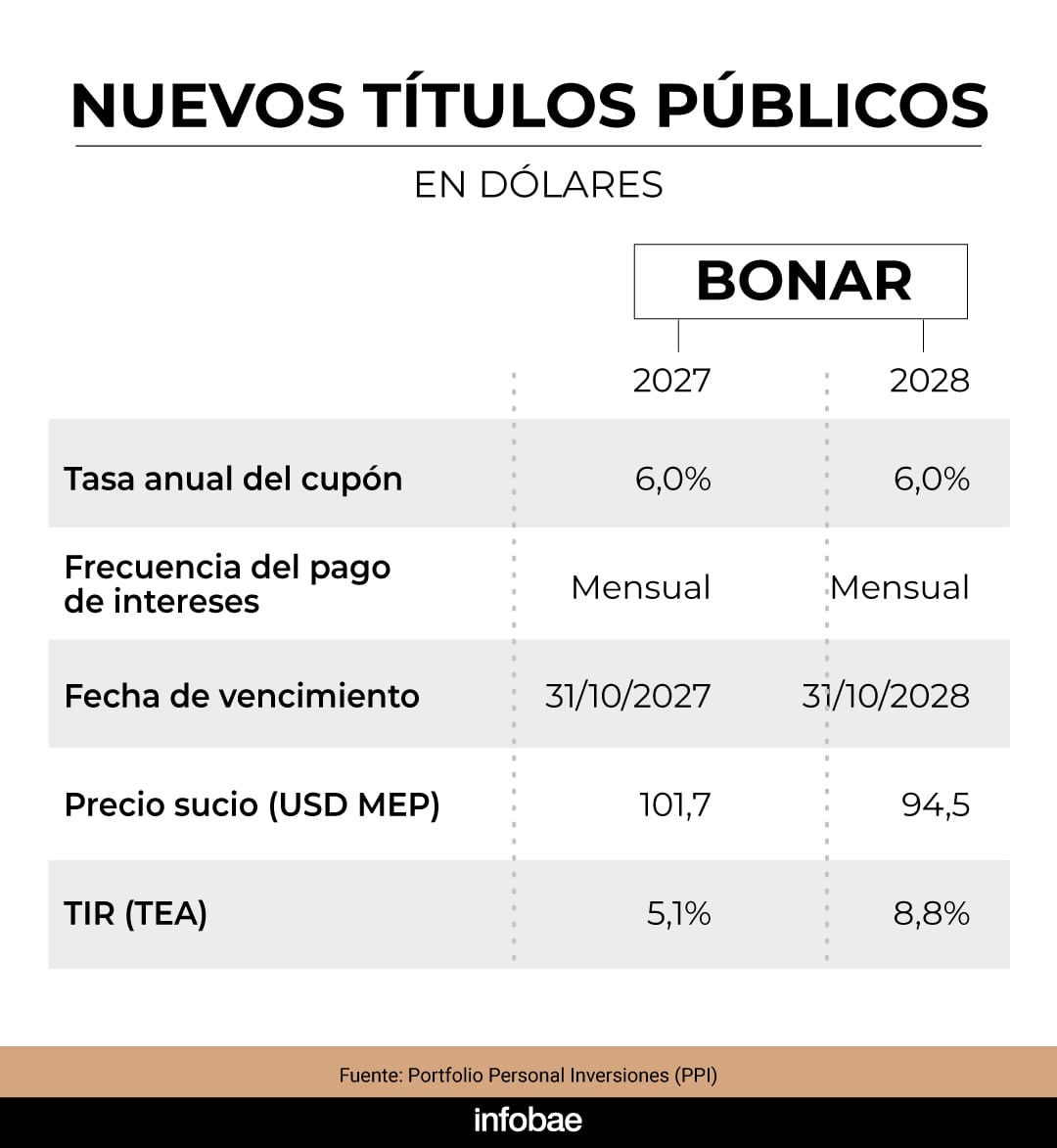infografia