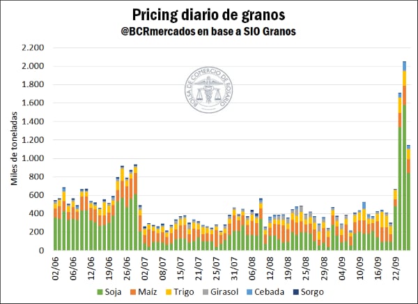 infografia