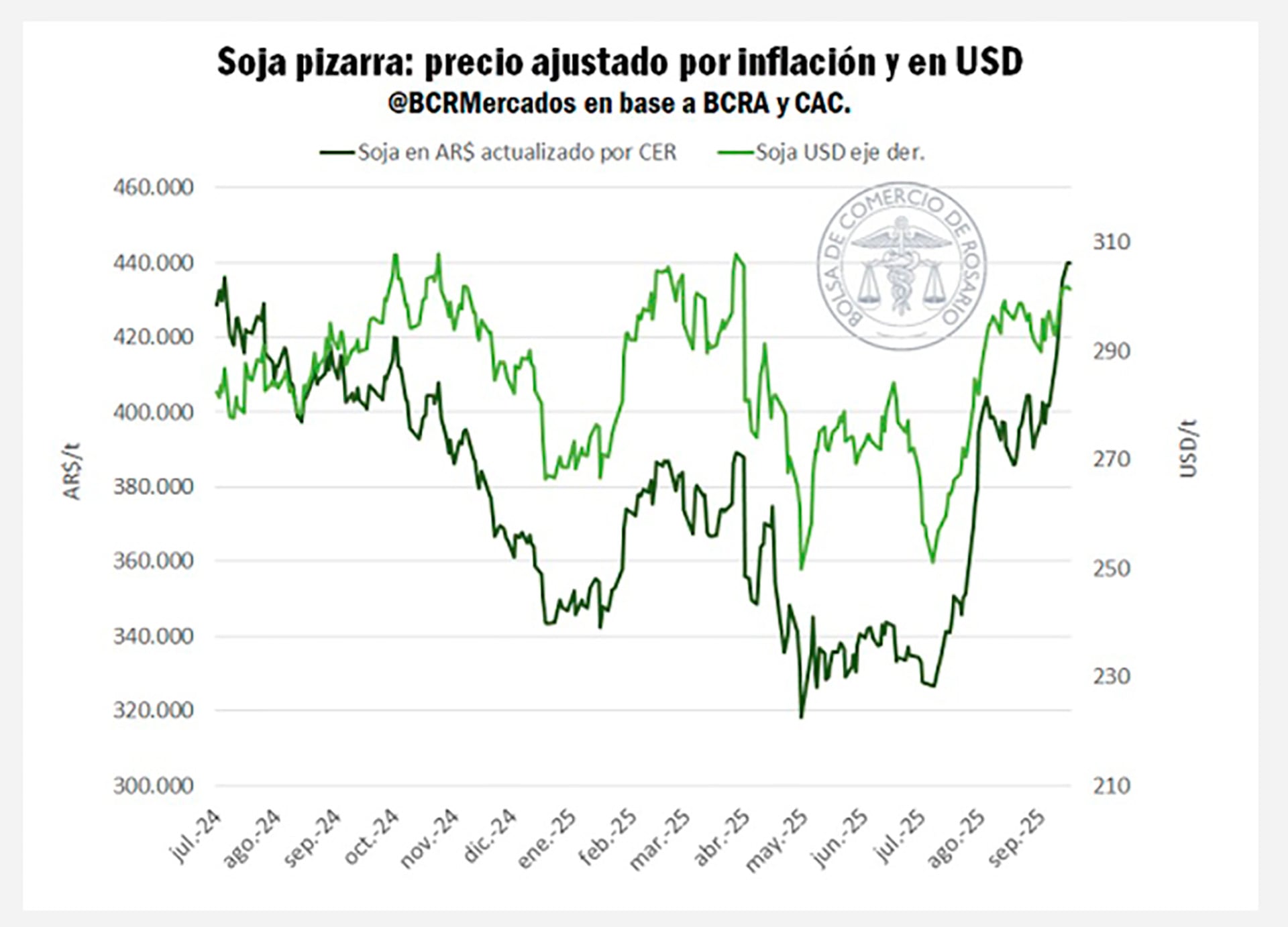 infografia