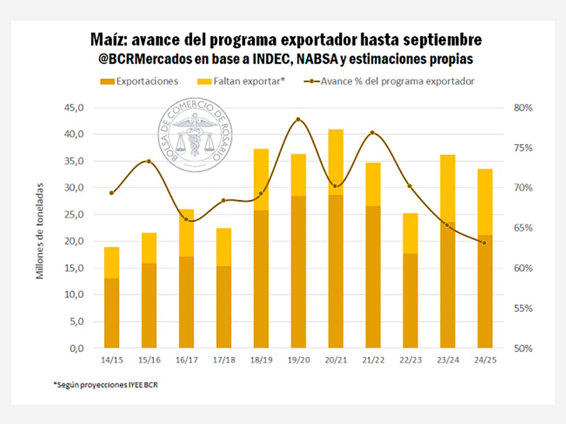 infografia
