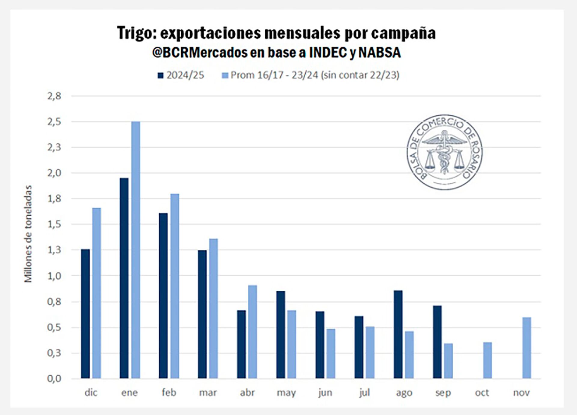 infografia