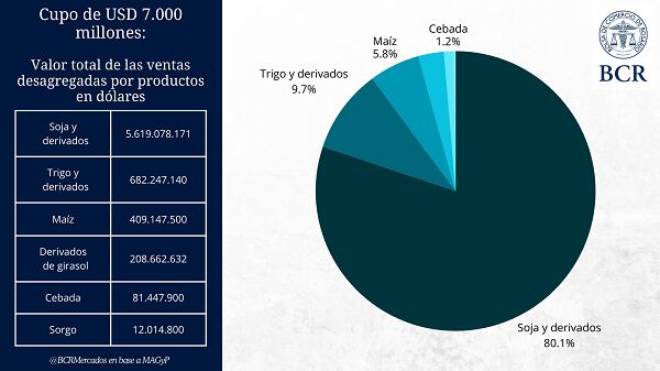infografia