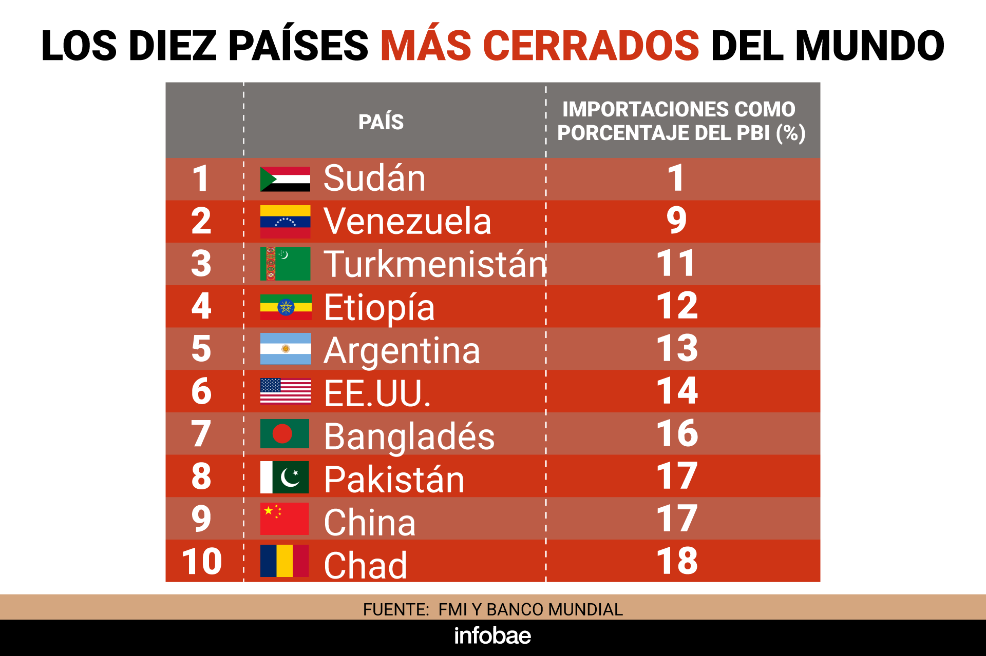 infografia
