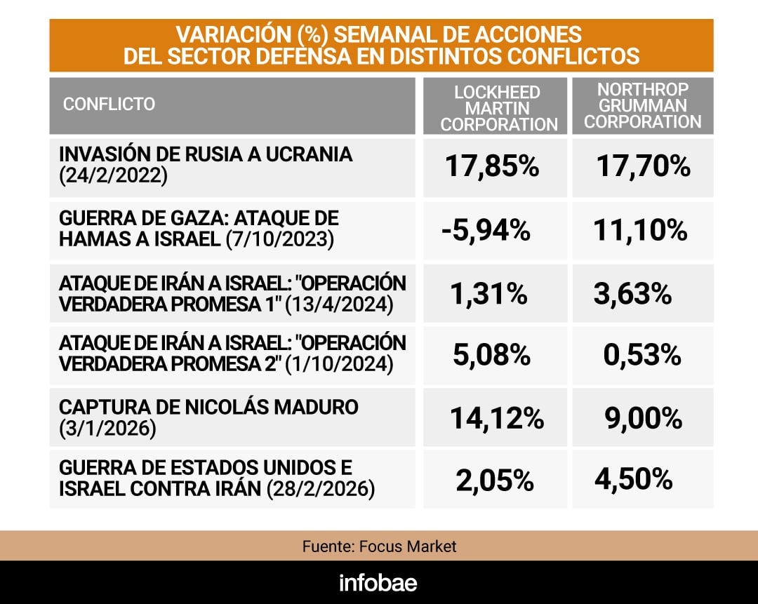 infografia